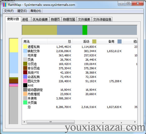 RAMMap中文漢化版 內存分析工具