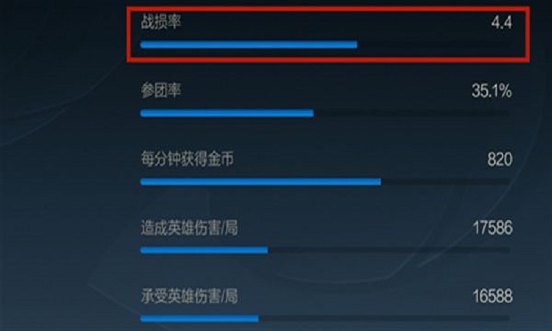 英雄联盟手游战损计算规则介绍
