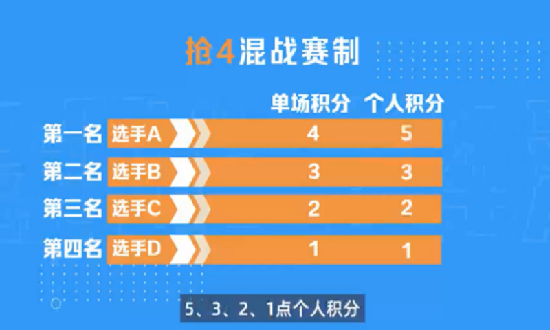 《QQ飞车》手游3月23日全国车队公开赛S5线上赛即将打响！