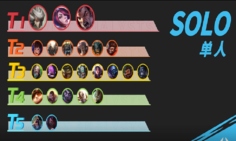 《英雄联盟手游》3.1版本S5强势英雄排行榜及节奏榜一览