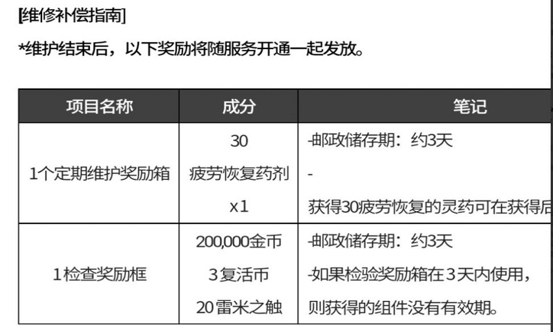 DNF手游韩服3月31日更新内容及时间一览