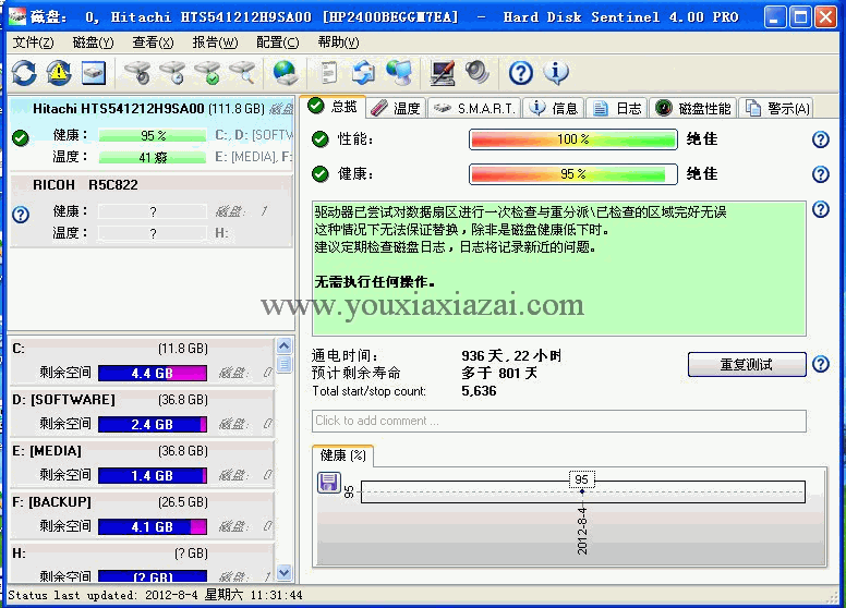 硬盘哨兵(Hard Disk Sentinel) V5.30 绿色中文汉化版