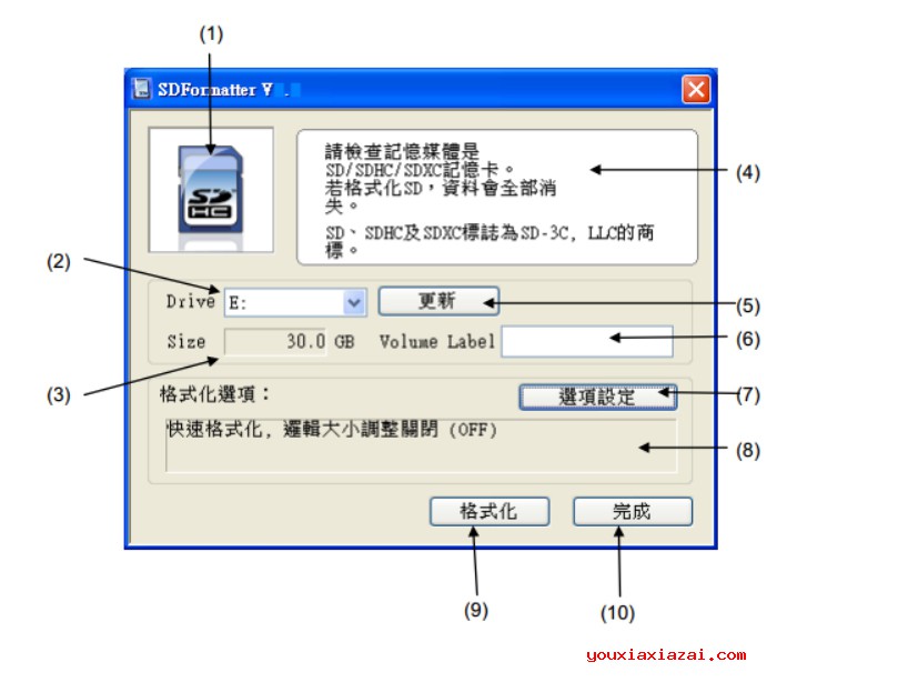 Panasonic SDFormatter工具功能图解