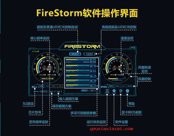 Firestorm软件操作界面