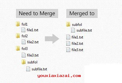文件夹合并示意图