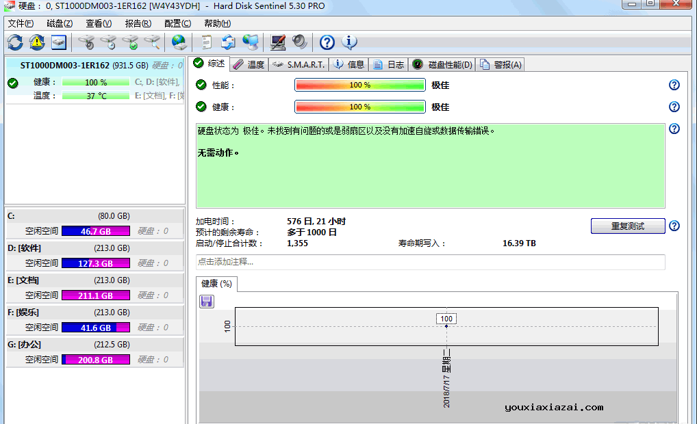 Hard Disk Sentinel 5.30中文汉化版主界面截图